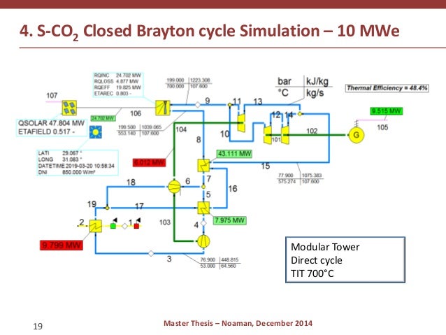 Phd thesis simulation