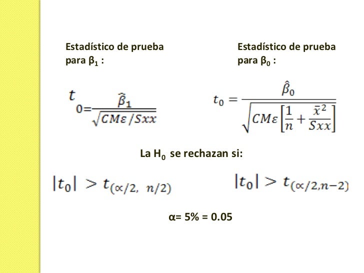 Prueba de Hipotesis en Regresion Lineal Simple