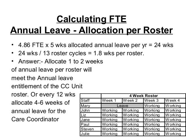 Calculating FTE calculating-fte