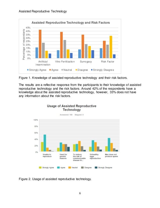 Assisted reproduction thesis 04 picture