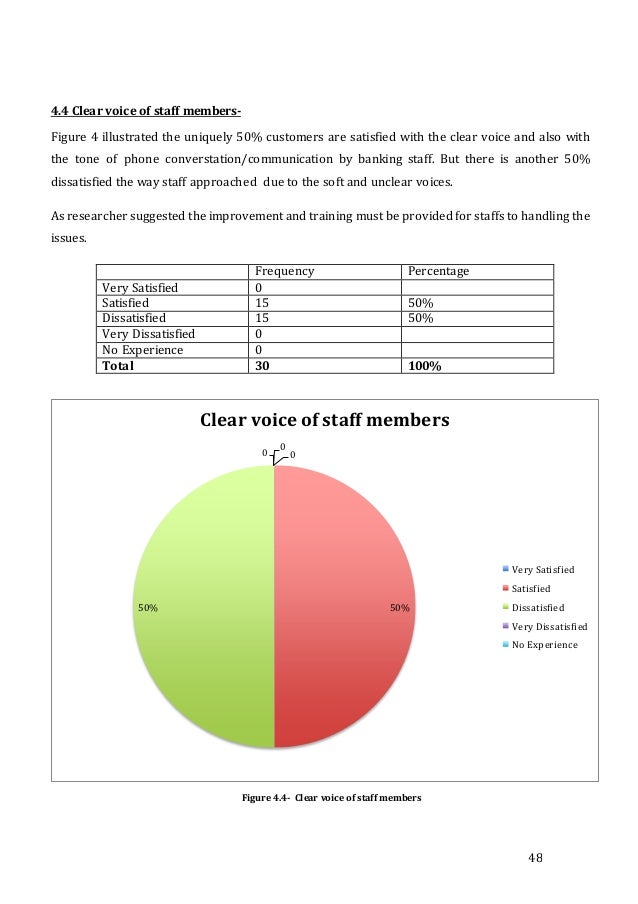 Master thesis banking and finance