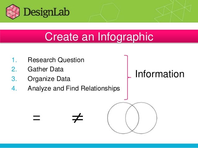 Design Lab Introduction | designlab intro infographics Design Lab Introduction | designlab intro infographics