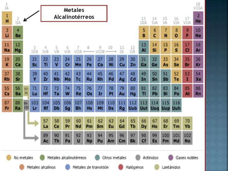 tabla periodica metales pesados image collections periodic table elementos de la tabla periodica metales pesados copy - Elementos De La Tabla Periodica Metales Pesados tabla periodica metales pesados image collections periodic table elementos de la tabla periodica metales pesados copy - Elementos De La Tabla Periodica Metales Pesados