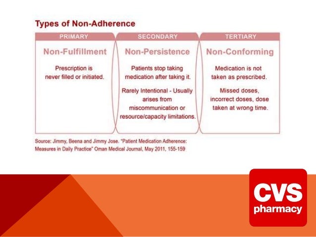 pharmacy service improvement at cvs hbs Pharmacy service improvement at cvs background cvs (consumer value store) faced increasing customer complaints that prevented the company from stronger growth. pharmacy service improvement at cvs hbs Pharmacy service improvement at cvs background cvs (consumer value store) faced increasing customer complaints that prevented the company from stronger growth.