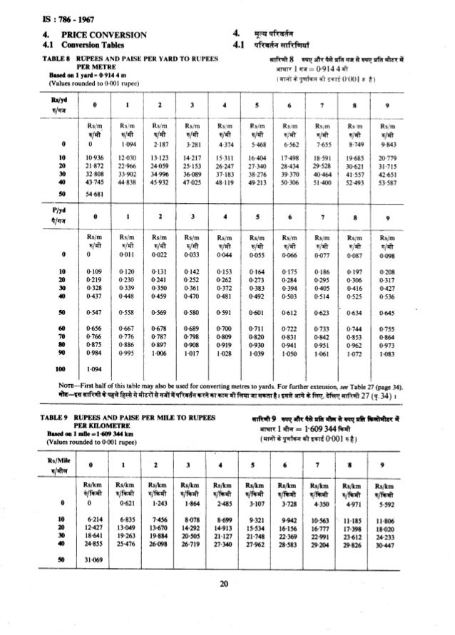 786 conversion factors