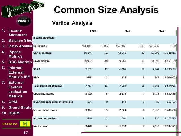 dell common size statement Disclosure and financial analysis of apple's income statement as percentage of total revenue. dell common size statement Disclosure and financial analysis of apple's income statement as percentage of total revenue.