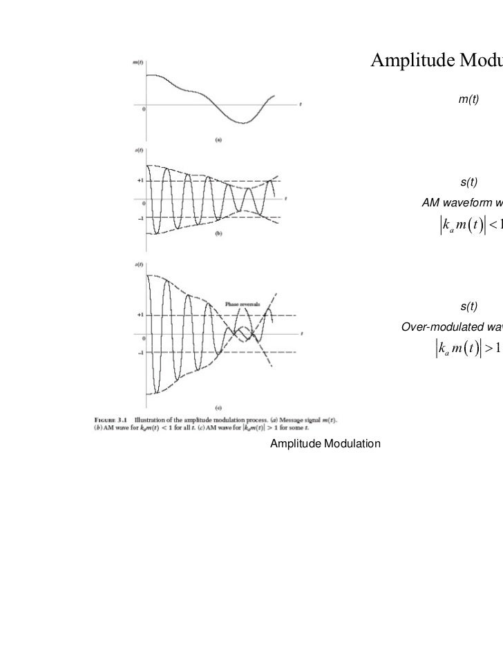 7 amplitude modulation