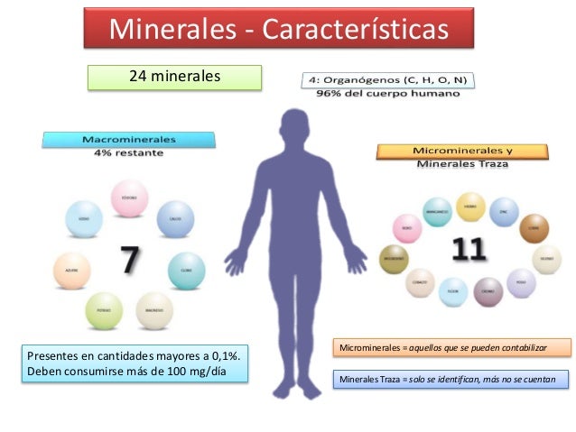 Minerales