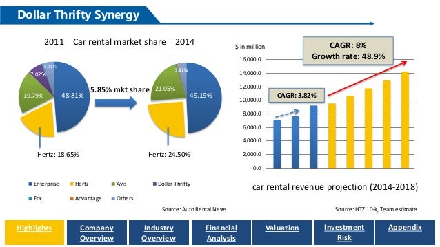 Enterprise Rent A Car Market Cap Enterprise Rent A Car Market Cap