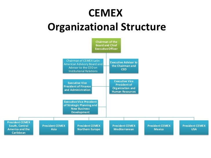 cemex pest analysis Sign up with facebook, twitter or google your otherpaperscom data will be completely private, secure and will not be posted to your facebook wall or tweeted. cemex pest analysis Sign up with facebook, twitter or google your otherpaperscom data will be completely private, secure and will not be posted to your facebook wall or tweeted.