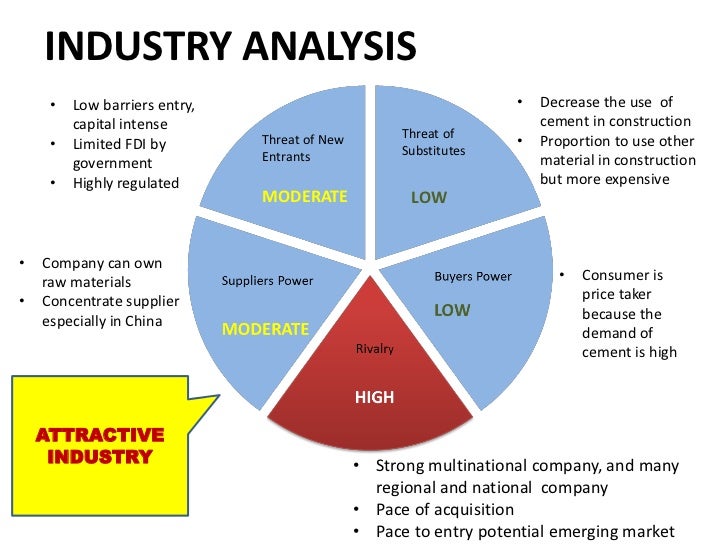 pestel analysis of lucky cement Pest analysis of chanel under pest and pestle analysis are externalfactors which are the major players in the success and failure of an organization. pestel analysis of lucky cement Pest analysis of chanel under pest and pestle analysis are externalfactors which are the major players in the success and failure of an organization.