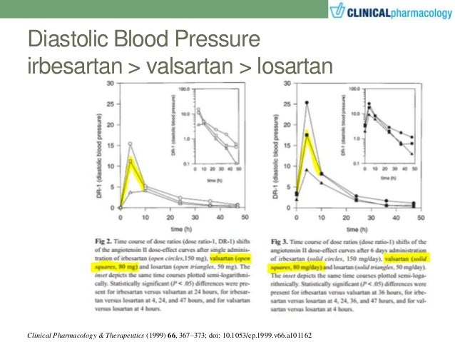 Diovan Vs Valsartan