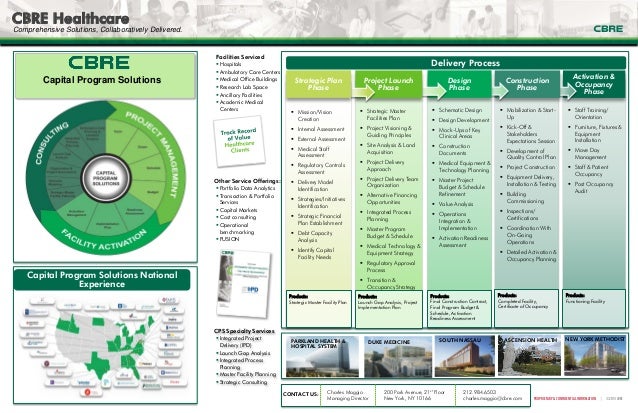 B N Property Management B N Property Management