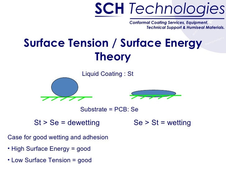 Fluid Behaviour Of Conformal Coatings