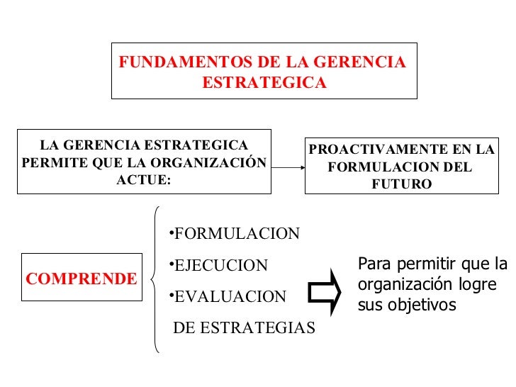 GERENCIA ESTRATEGICA ADMINISTRACION gerencia estrategica administracion:
