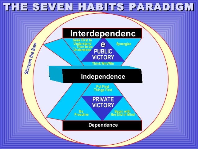 the 7 1 2 habits of highly humorous people pdf