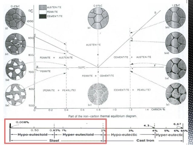 iron iron carbide diagram pdf carbon steel phase diagram carbon steel chart elsavadorla iron iron carbide diagram pdf carbon steel phase diagram carbon steel chart elsavadorla
