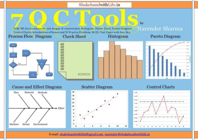 7+QC+Tools+PDF mail: shakehandwithlife@gmail.com, narender@shakehandwithlife.in ...