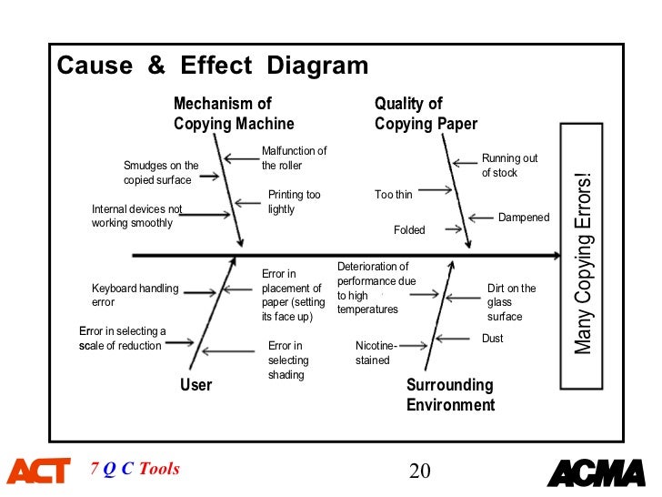 7 qc tools training material[1]