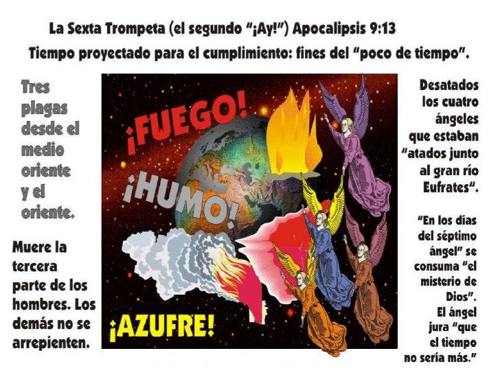 INICIO DE LA GRAN TRIBULACION