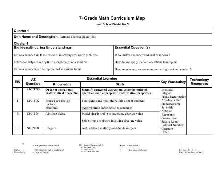 7th grade math curriculum map 2011 2012