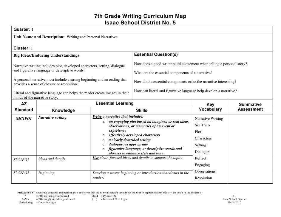 7th grade essay writing
