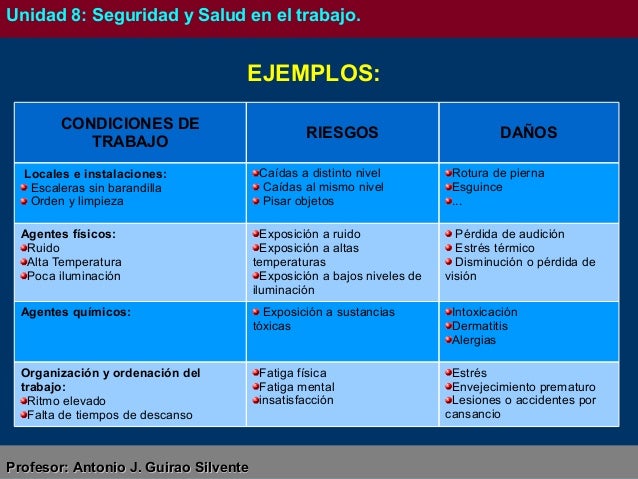 Unidad 8: Seguridad y salud en el trabajo
