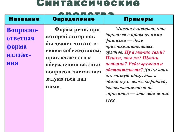 метафора примеры определение