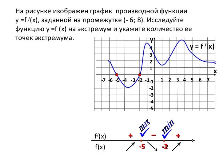 Как на рисунке сделать график