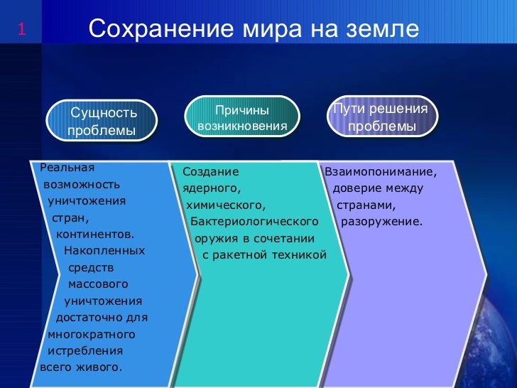 Виды минеральных удобрений. Комплексные, микро- и известковые удобрения Известковые удобрения для раскисления почвы