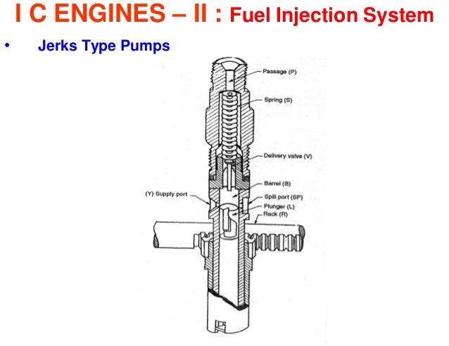 types of pumps pdf nptel