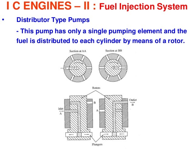 Various - Pumping House/Breakdown Various - Pumping House/Breakdown