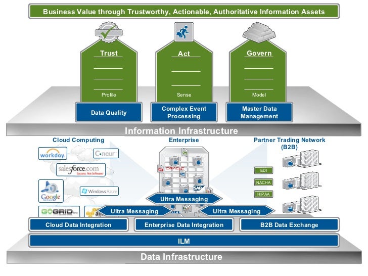 information security governance and cloud computing information security governance and cloud computing