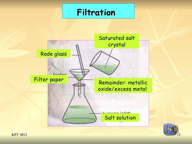 8.1 (b) Preparation of Soluble salts