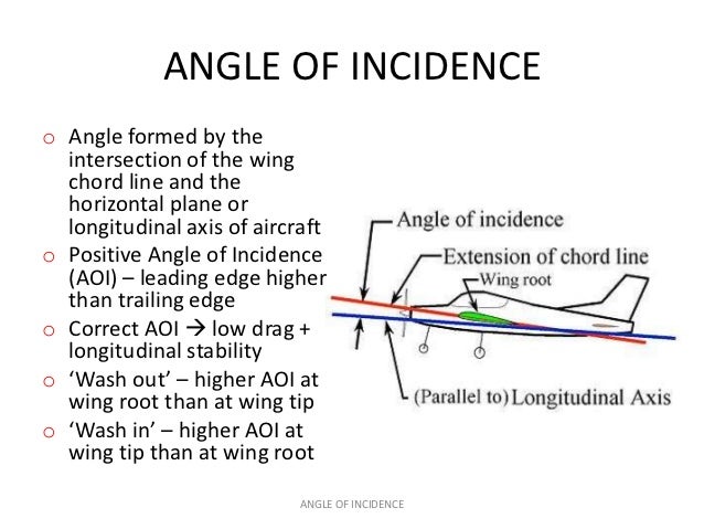 Angle Of Incidence Vs Angle Of Attack EASA PART-66 MODULE 8.2 : AERODYNAMICS
