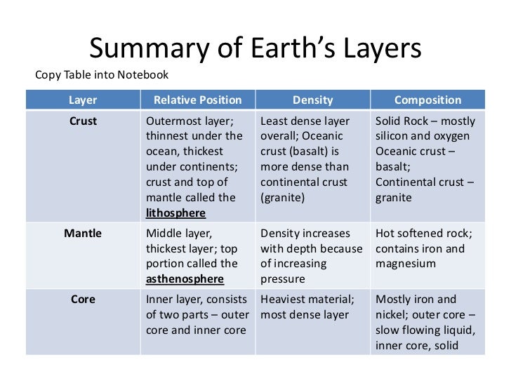 8 3.1 layers of the earth