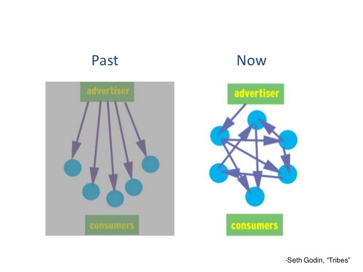Past Now -Seth Godin, “Tribes”