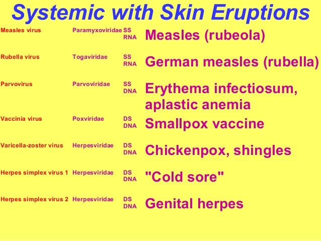 Measles Vs Rube...