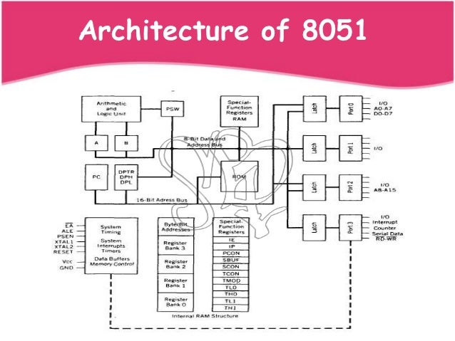 8051 architecture pdf free download