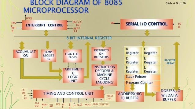 8085 Microprocessor 1