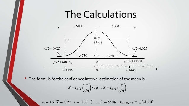 Buy research papers online cheap confidence intervals