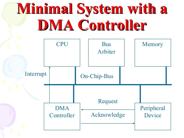 8237 pin diagram 8237 8257 dma 8237 pin diagram 8237 8257 dma