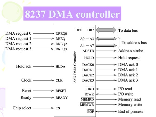 8237 pin diagram 8237 8257 dma 8237 pin diagram 8237 8257 dma