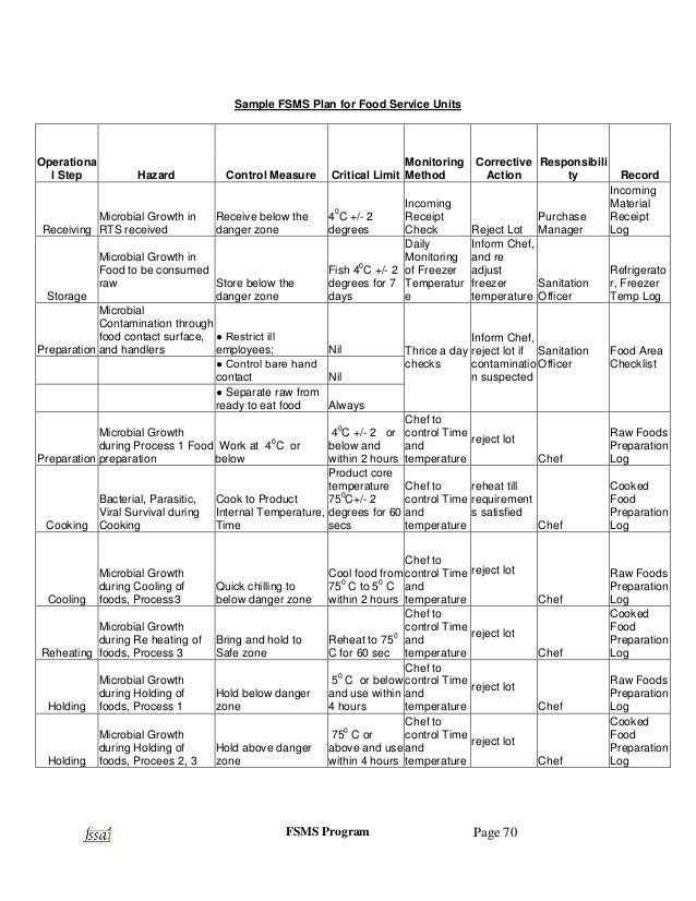 the food hygiene regulations 2006