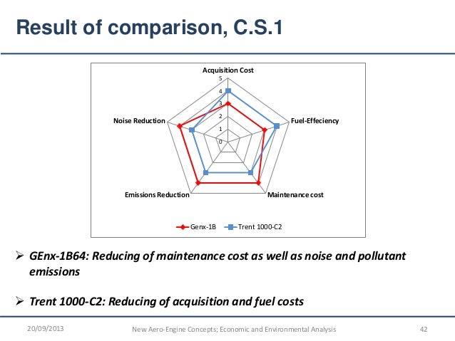 comparative study of the effeciency of Freight transport efficiency: a comparative study of coastal shipping, rail and road modes october 2012 pd cenek, rj kean, ia kvatch, nj jamieson. comparative study of the effeciency of Freight transport efficiency: a comparative study of coastal shipping, rail and road modes october 2012 pd cenek, rj kean, ia kvatch, nj jamieson.