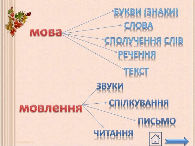 Картинки по запросу писемне мовлення