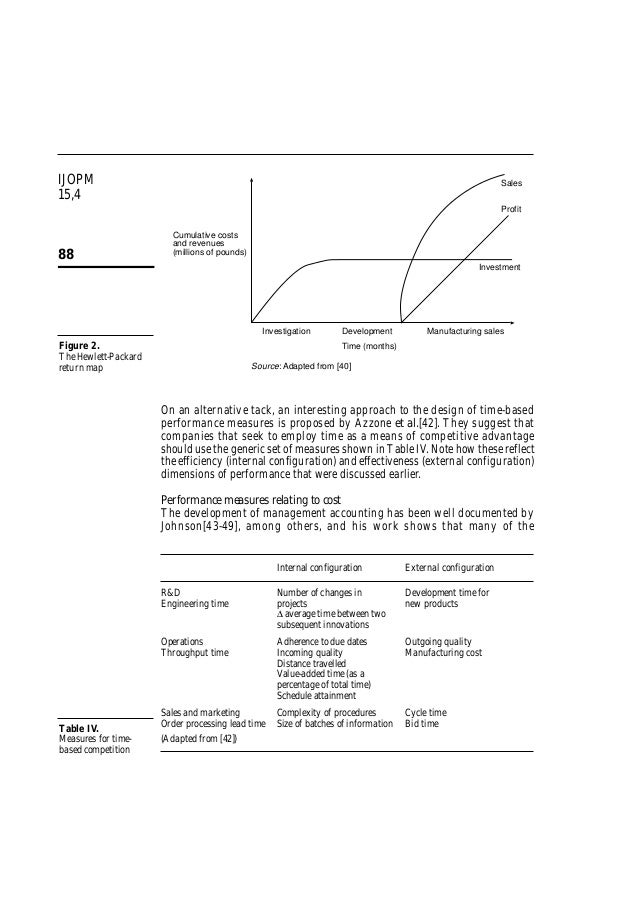 performance measurment paper performance measurment paper