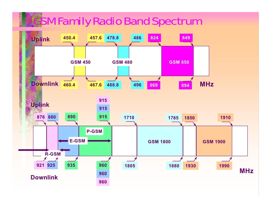 gsm