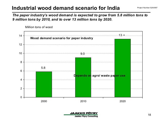 paper industry paper industry