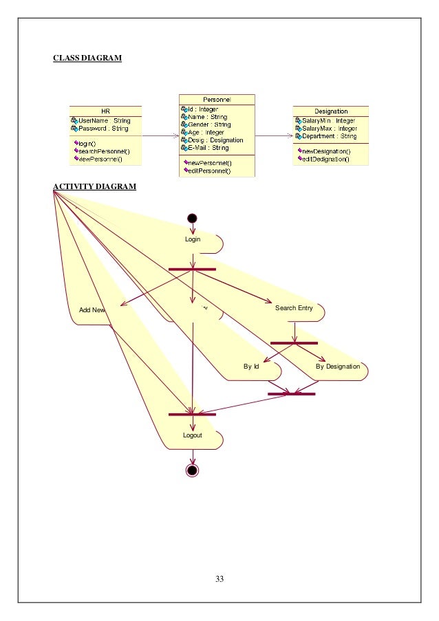 Ooad use case diagram for foreign trading system